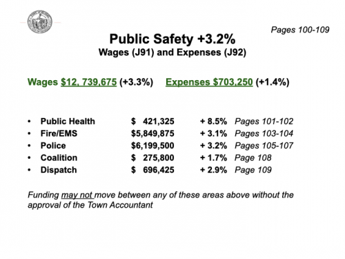 2022-ATM-Article-18-Town-Budget-Presentation.018