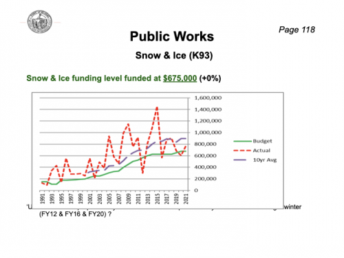 2022-ATM-Article-18-Town-Budget-Presentation.025