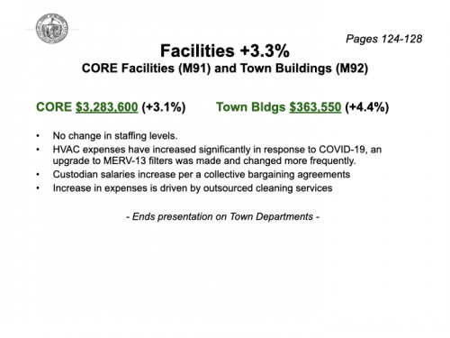 2022-ATM-Article-18-Town-Budget-Presentation.028