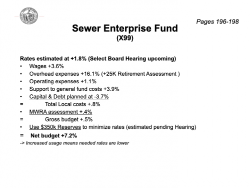 2022-ATM-Article-18-Town-Budget-Presentation.032