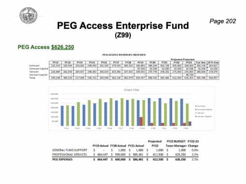 2022-ATM-Article-18-Town-Budget-Presentation.034